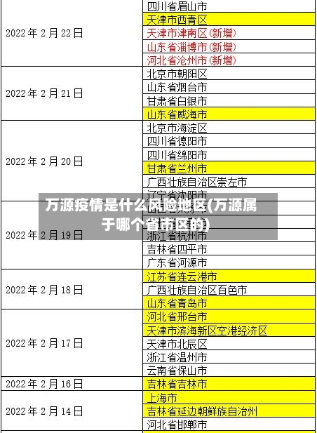 万源疫情是什么风险地区(万源属于哪个省市区的)