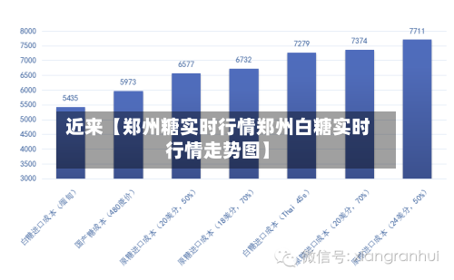 近来【郑州糖实时行情郑州白糖实时行情走势图】-第2张图片