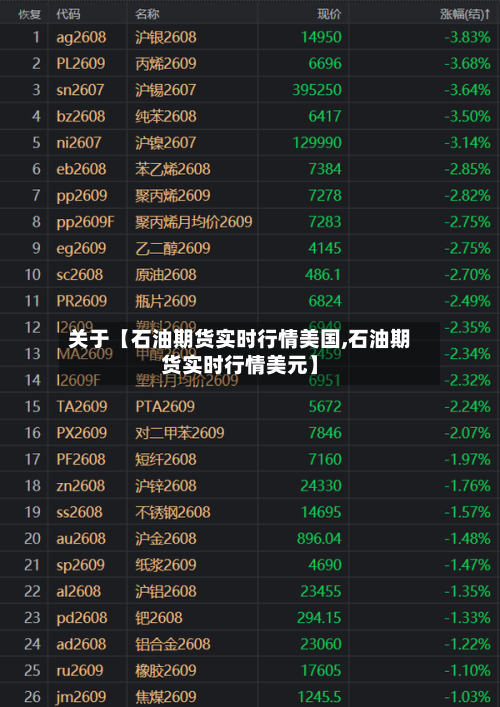 关于【石油期货实时行情美国,石油期货实时行情美元】