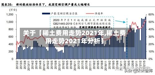 关于【稀土费用走势2021年,稀土费用走势2021年分析】-第3张图片