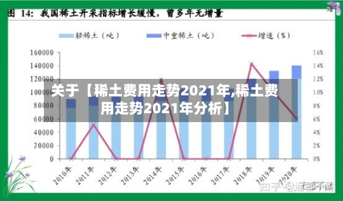 关于【稀土费用走势2021年,稀土费用走势2021年分析】