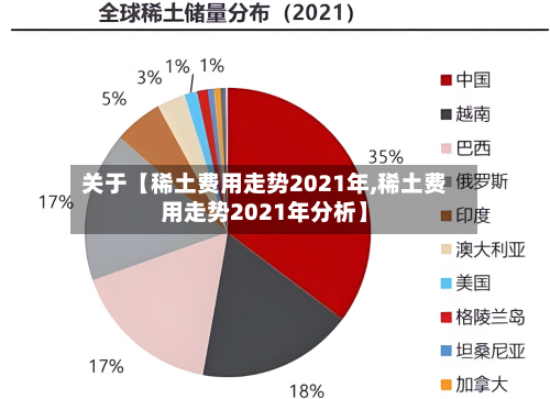 关于【稀土费用走势2021年,稀土费用走势2021年分析】-第2张图片
