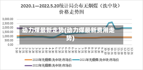 动力煤最新走势(动力煤最新费用走势)-第2张图片