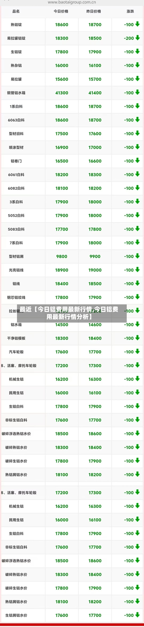 最近【今日铝费用最新行情,今日铝费用最新行情分析】