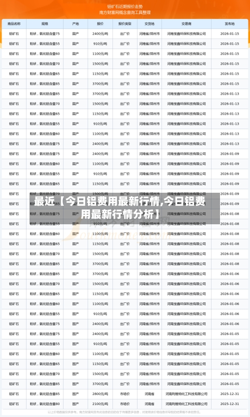 最近【今日铝费用最新行情,今日铝费用最新行情分析】-第3张图片