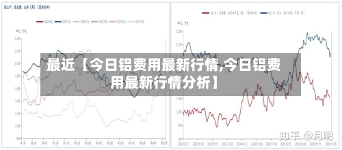 最近【今日铝费用最新行情,今日铝费用最新行情分析】-第2张图片