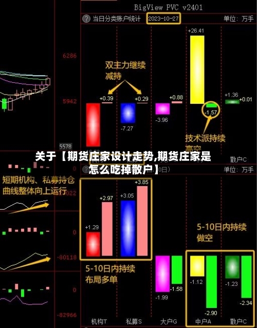 关于【期货庄家设计走势,期货庄家是怎么吃掉散户】