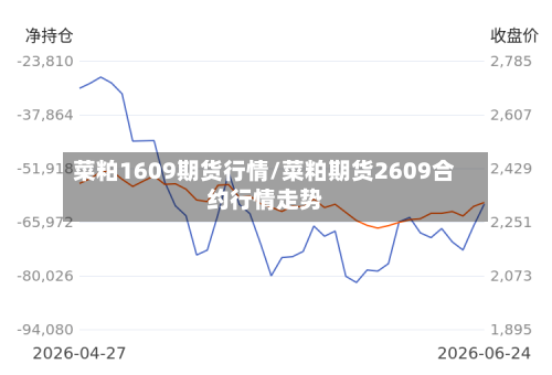 菜粕1609期货行情/菜粕期货2609合约行情走势-第2张图片