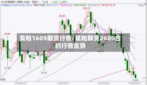 菜粕1609期货行情/菜粕期货2609合约行情走势