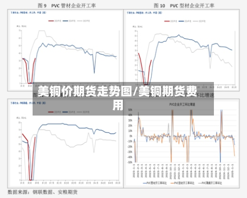 美铜价期货走势图/美铜期货费用