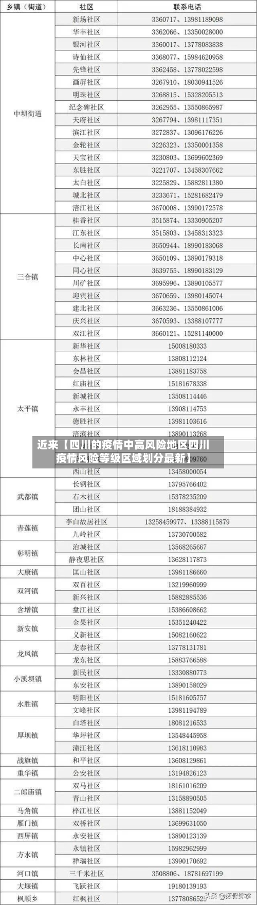 近来【四川的疫情中高风险地区四川疫情风险等级区域划分最新】