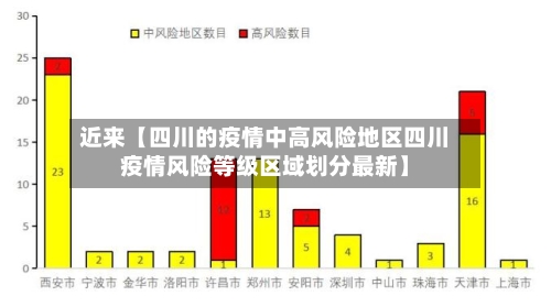 近来【四川的疫情中高风险地区四川疫情风险等级区域划分最新】-第3张图片