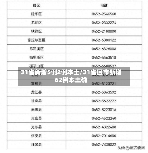 31省新增5例2例本土/31省区市新增62例本土确-第3张图片