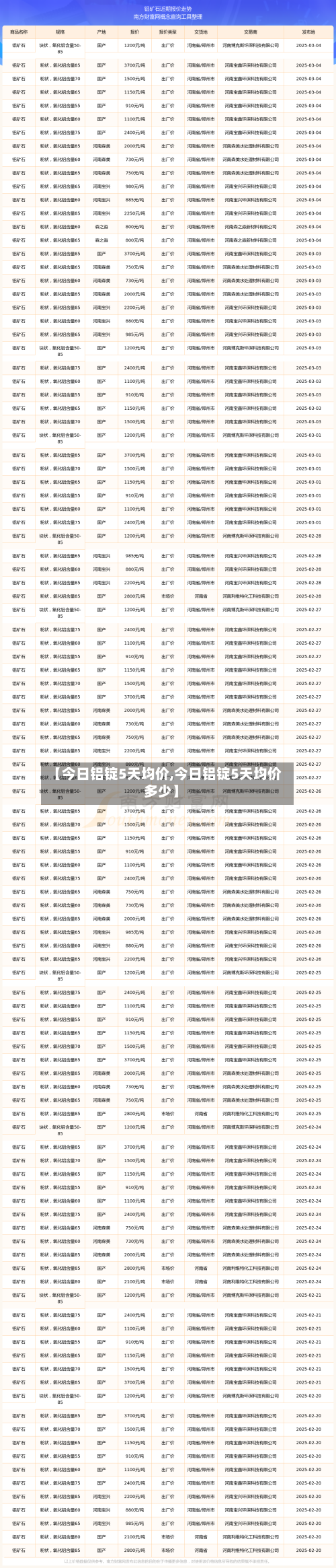 【今日铝锭5天均价,今日铝锭5天均价多少】-第2张图片