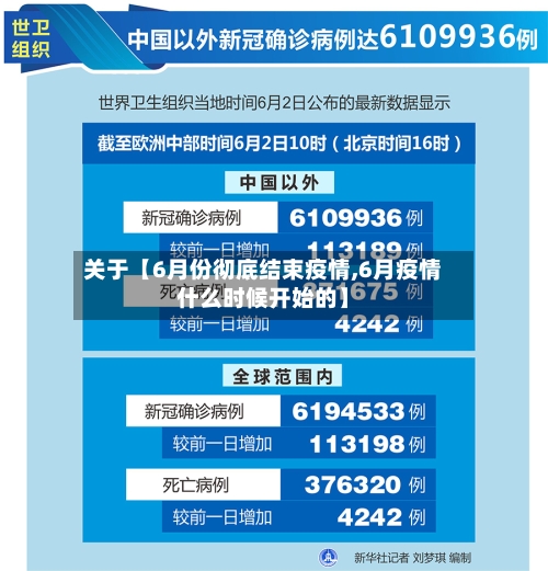 关于【6月份彻底结束疫情,6月疫情什么时候开始的】-第2张图片