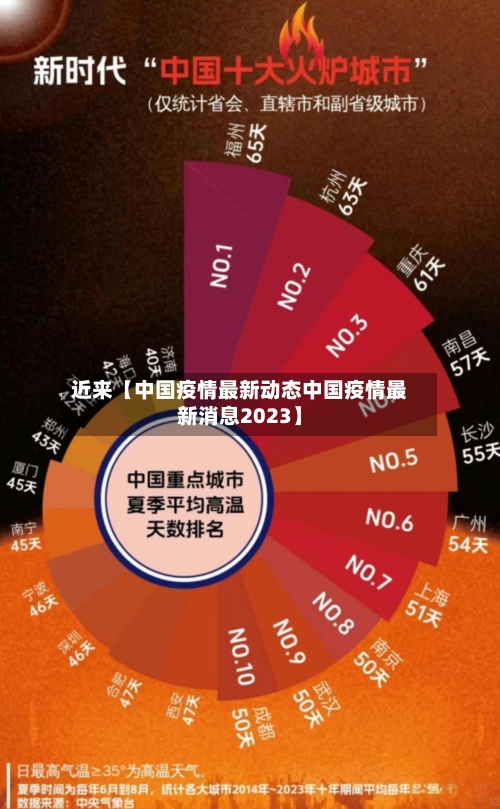 近来【中国疫情最新动态中国疫情最新消息2023】