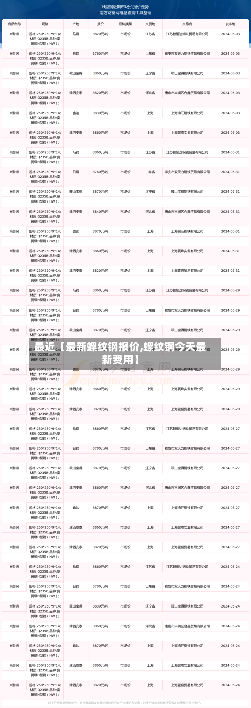 最近【最新螺纹钢报价,螺纹钢今天最新费用】-第2张图片