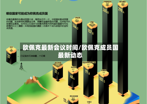 欧佩克最新会议时间/欧佩克成员国最新动态-第2张图片