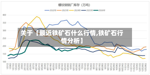 关于【最近铁矿石什么行情,铁矿石行情分析】