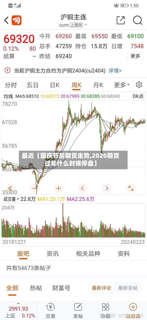 最近【国庆节后期货走势,2020期货过年什么时候停盘】-第3张图片