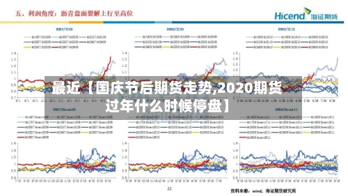 最近【国庆节后期货走势,2020期货过年什么时候停盘】-第2张图片