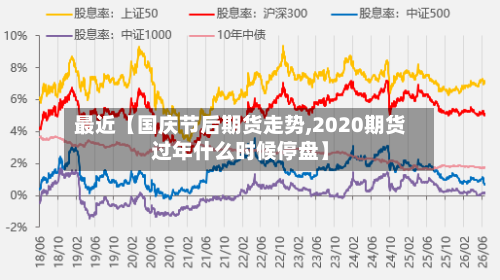 最近【国庆节后期货走势,2020期货过年什么时候停盘】