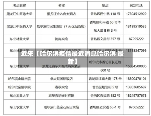 近来【哈尔滨疫情最近消息哈尔滨 最新】-第2张图片
