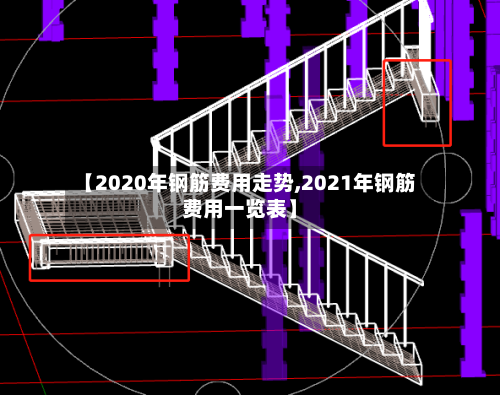 【2020年钢筋费用走势,2021年钢筋费用一览表】-第3张图片