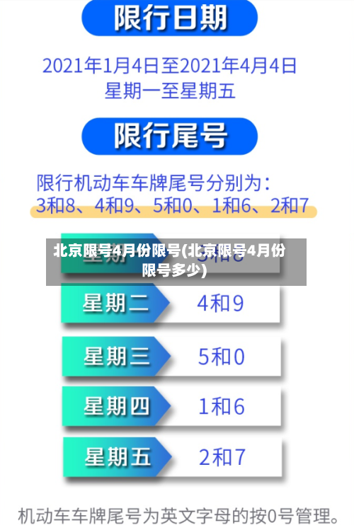 北京限号4月份限号(北京限号4月份限号多少)