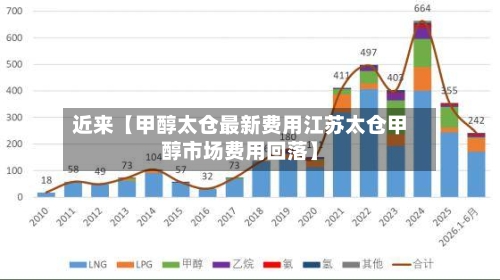 近来【甲醇太仓最新费用江苏太仓甲醇市场费用回落】-第2张图片