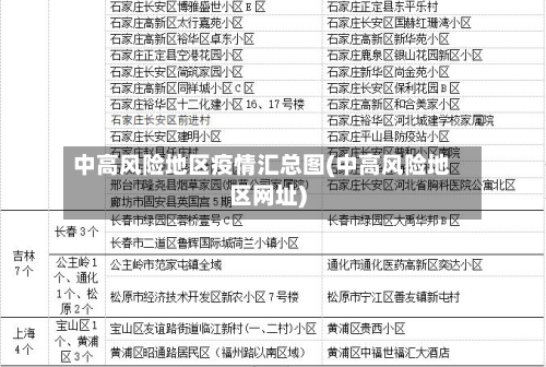 中高风险地区疫情汇总图(中高风险地区网址)