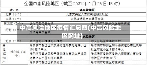 中高风险地区疫情汇总图(中高风险地区网址)-第2张图片