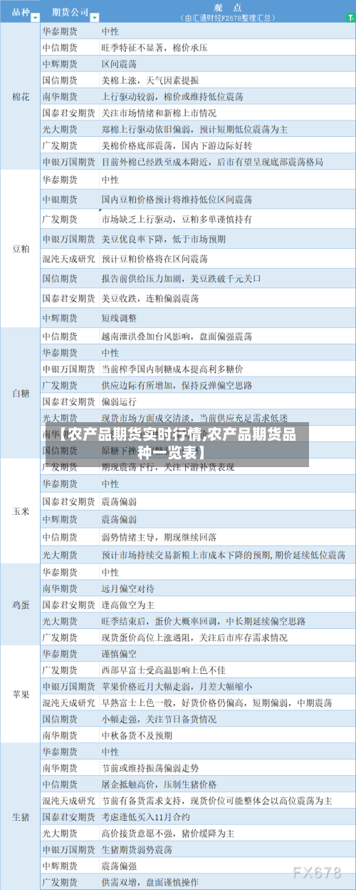 【农产品期货实时行情,农产品期货品种一览表】