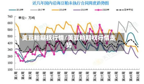 美豆粕期权行情/美豆粕期权行情走势-第3张图片