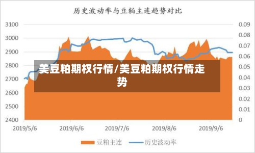 美豆粕期权行情/美豆粕期权行情走势