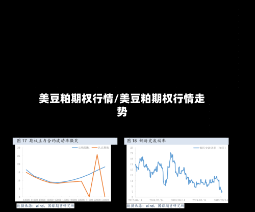 美豆粕期权行情/美豆粕期权行情走势-第2张图片
