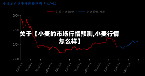 关于【小麦的市场行情预测,小麦行情怎么样】-第3张图片