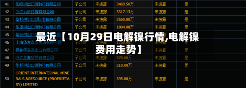最近【10月29日电解镍行情,电解镍费用走势】-第2张图片