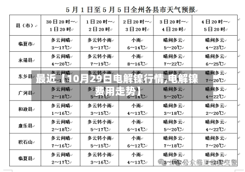 最近【10月29日电解镍行情,电解镍费用走势】