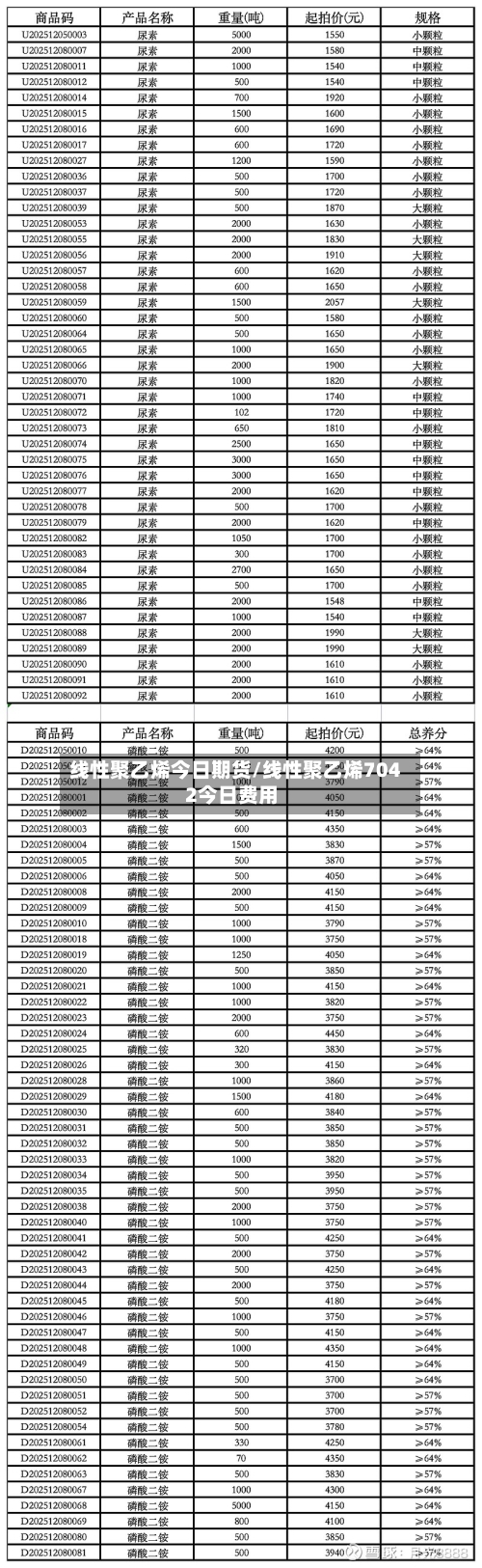 线性聚乙烯今日期货/线性聚乙烯7042今日费用-第3张图片