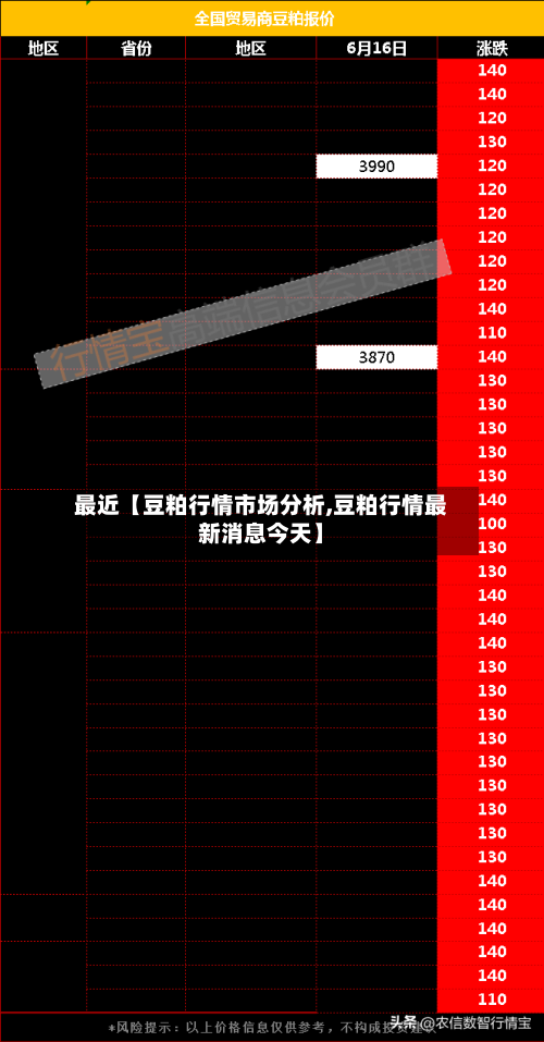 最近【豆粕行情市场分析,豆粕行情最新消息今天】-第2张图片