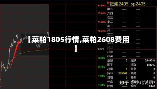 【菜粕1805行情,菜粕2608费用】-第2张图片