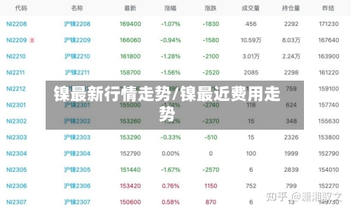 镍最新行情走势/镍最近费用走势-第3张图片