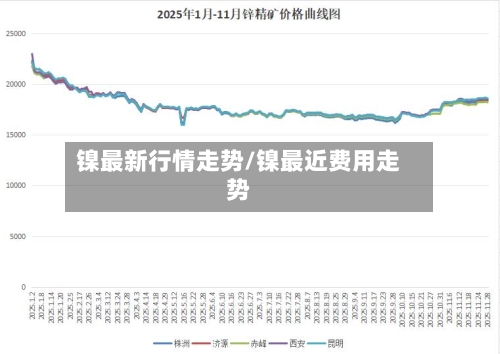 镍最新行情走势/镍最近费用走势