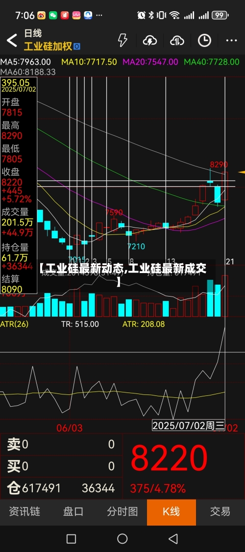 【工业硅最新动态,工业硅最新成交】-第2张图片