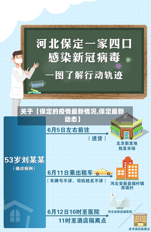 关于【保定的疫情最新情况,保定最新动态】-第2张图片