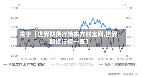关于【世界期货行情东方财富网,世界期货行情一览】