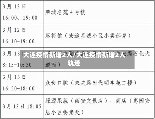 大连疫情新增2人/大连疫情新增2人轨迹-第2张图片