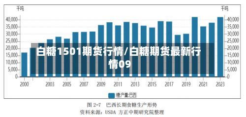 白糖1501期货行情/白糖期货最新行情09