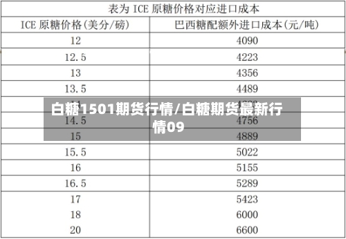 白糖1501期货行情/白糖期货最新行情09-第2张图片